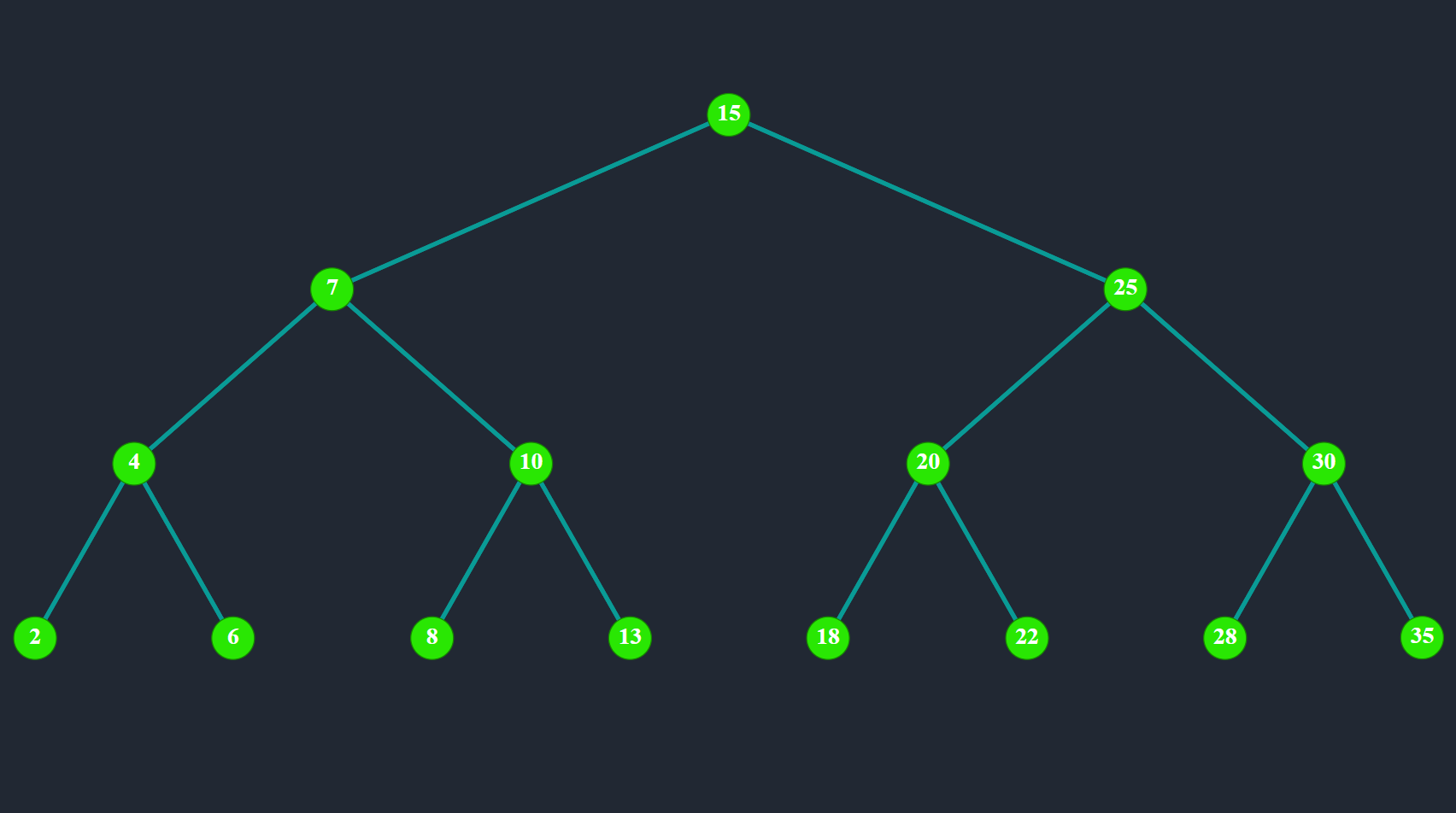 Algorithm Visualizer